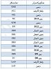 برای دیدن سایز بزرگ روی عکس کلیک کنید

نام: Untitled.jpg
مشاهده: 156
حجم: 60.4 کیلو بایت