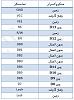 برای دیدن سایز بزرگ روی عکس کلیک کنید

نام: Untitled.jpg
مشاهده: 108
حجم: 60.4 کیلو بایت