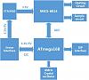 grove-multichannel_gas_sensor_block_diagram.jpg