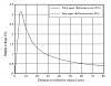 48_gp2y0a21yk0f_distancevoltagechart.jpg